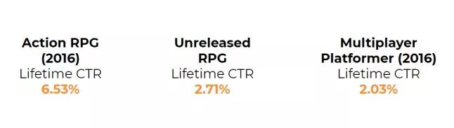 steam开发者怎么盈利,想要在steam上开发游戏要学会什么