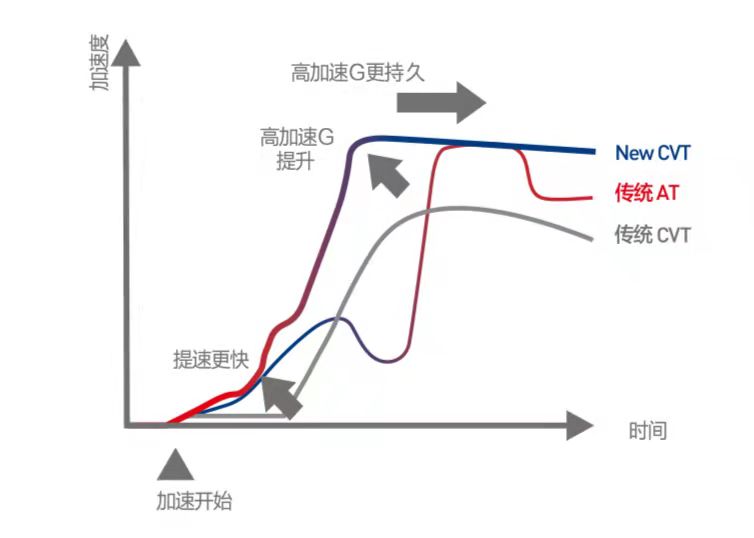 本田缤智2023款养车成本,本田缤智自吸和涡轮增压养车成本