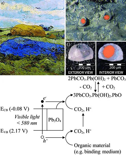 保护艺术品，请选择石墨烯“面纱”