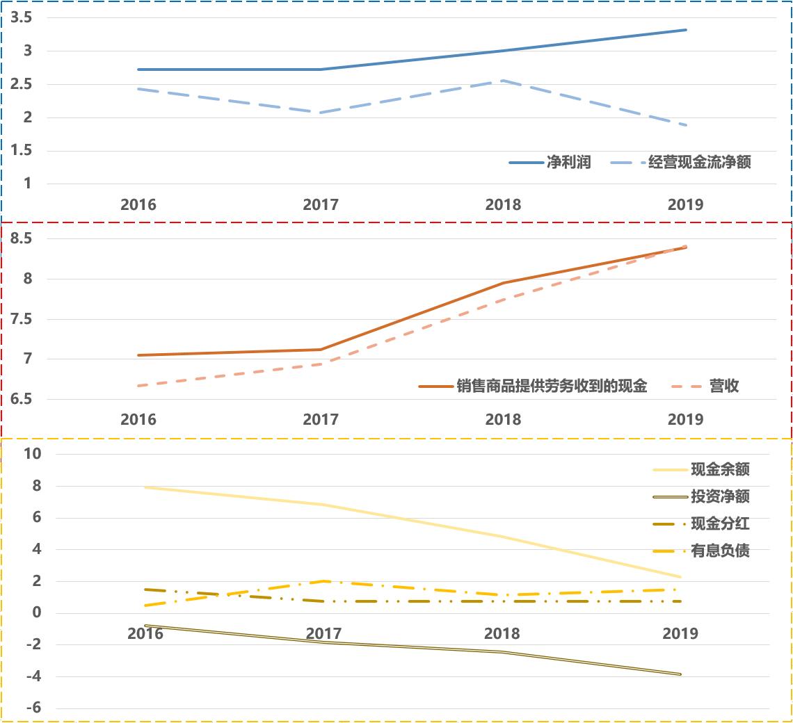 手把手教你读财报全集,手把手教你读财报全文免费阅读
