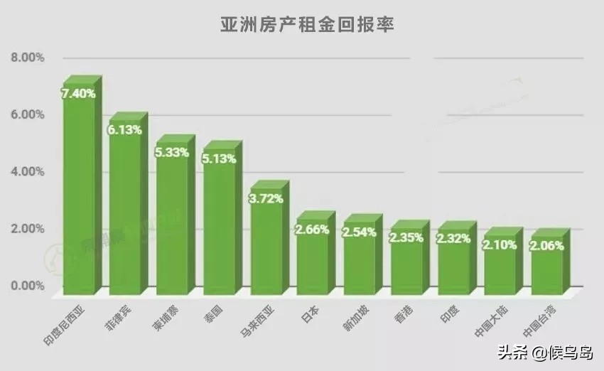 柬埔寨能做什么生意赚大钱,柬埔寨投资土地有前景吗