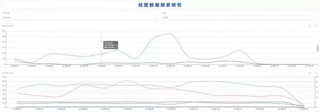 盛和塾上市,盛和塾2.0学习体系