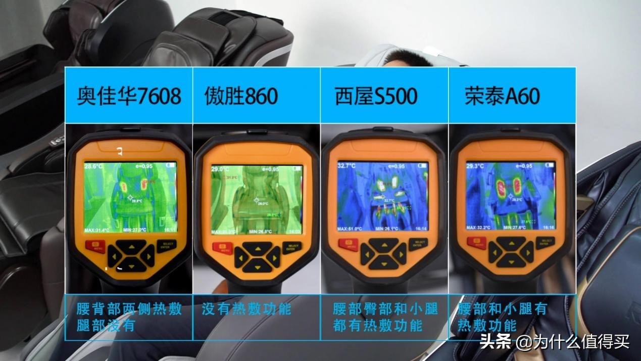 荣泰a60和奥佳华7608哪个好,奥佳华7608与a60哪个好