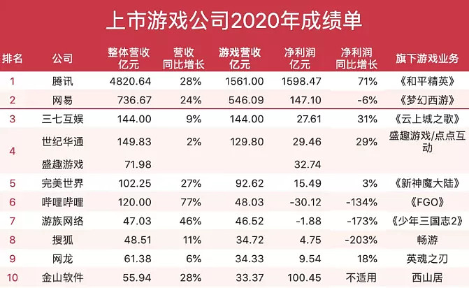 米哈游和网易爆率,米哈游是网易旗下的公司吗