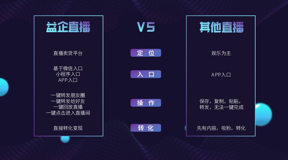 什么是益企微信直播----微商利器！！！