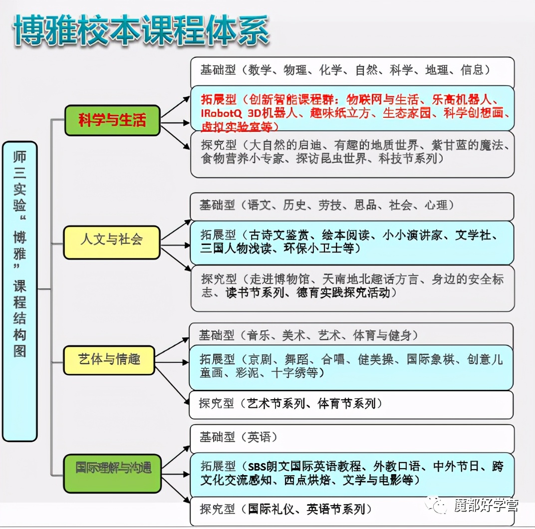 徐汇区一贯制学校,徐汇区九年制一贯制学校