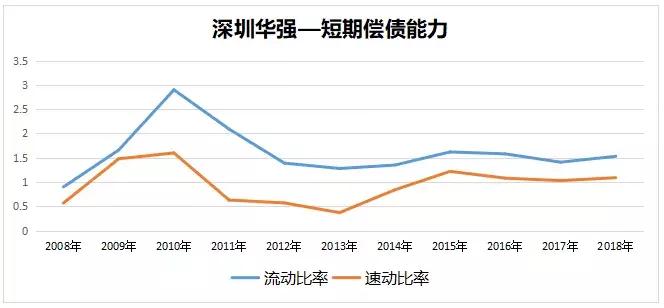 深圳华强：“错位抱团”打造本土电子元器件分销巨头