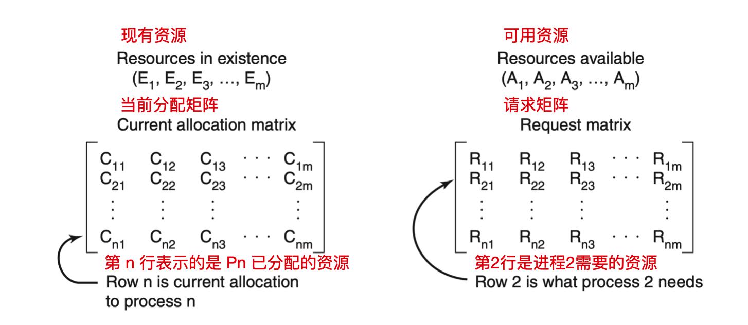 死锁详解,死锁概述