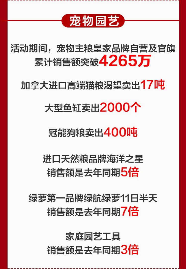一周资讯11.12-11.16宠物圈里的大事小情