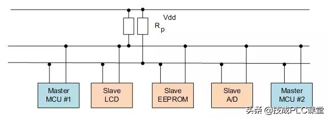 rs232rs422rs485各有什么不同,rs232和rs422和rs485的外观区别