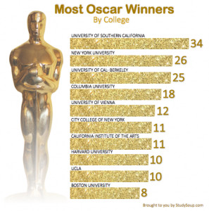 中国最牛的七所高校不输清华,清华北大和哈佛哪个最厉害