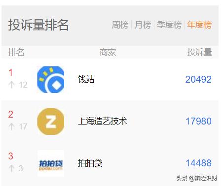 P2P爆雷，汪涵、刘国梁被爱钱进拉下水，“车贷一哥”微贷网翻车