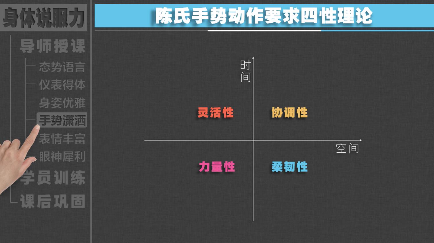 你的手势为什么没有号召力？因为没有进行灵活性练习和柔韧性练习