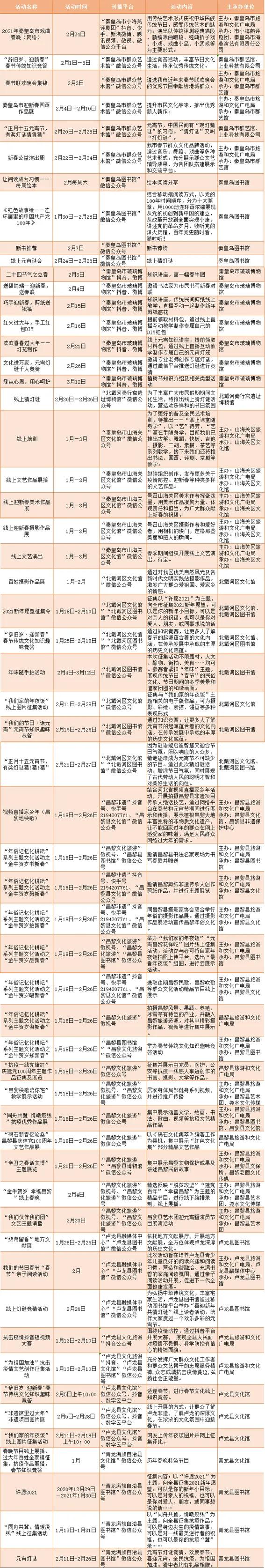 秦皇岛封闭式管理解除,秦皇岛人民医院封闭式管理