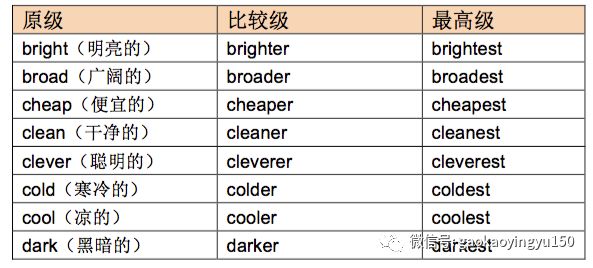 高考必考词汇800,高考必备的8样东西是什么