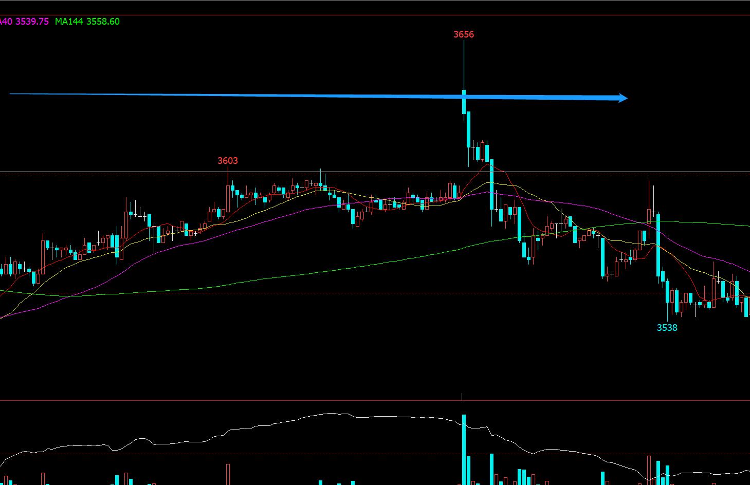 期货短线突破策略,期货短线突破交易系统