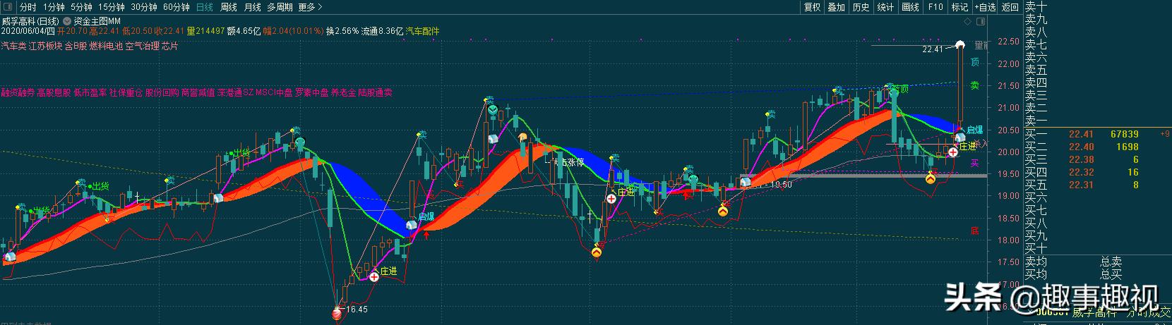通达信公式乱码,通达信最新股票指标公式