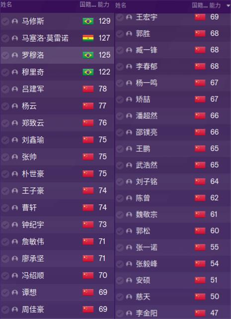 fm2023球员身价如何提高,fm2023球员价值区间