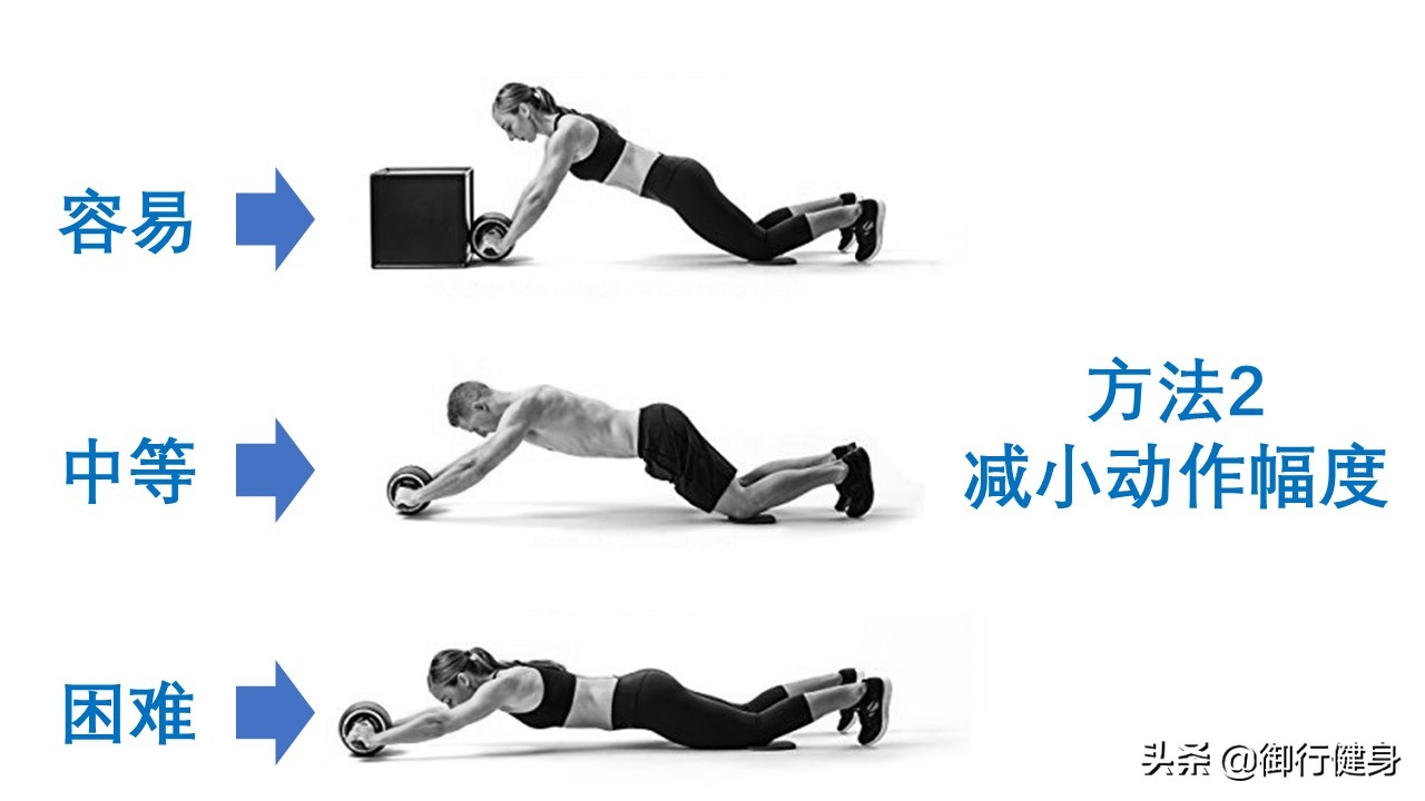 健腹轮怎么练腹肌平板支撑,练完健腹轮后腹肌痛正常吗