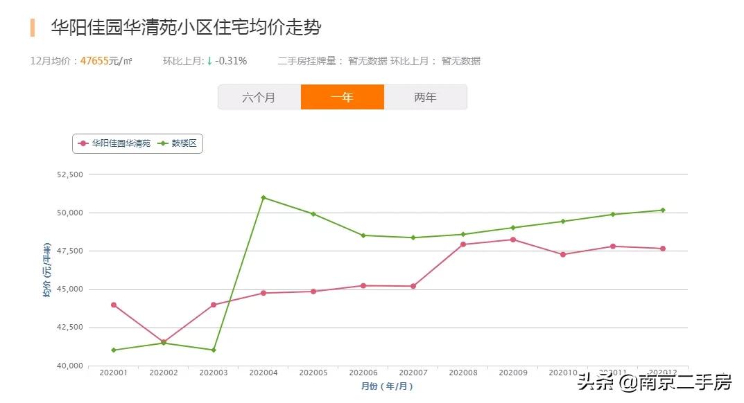 小区房价上涨的真实案例,小区出现很便宜的买房骗局