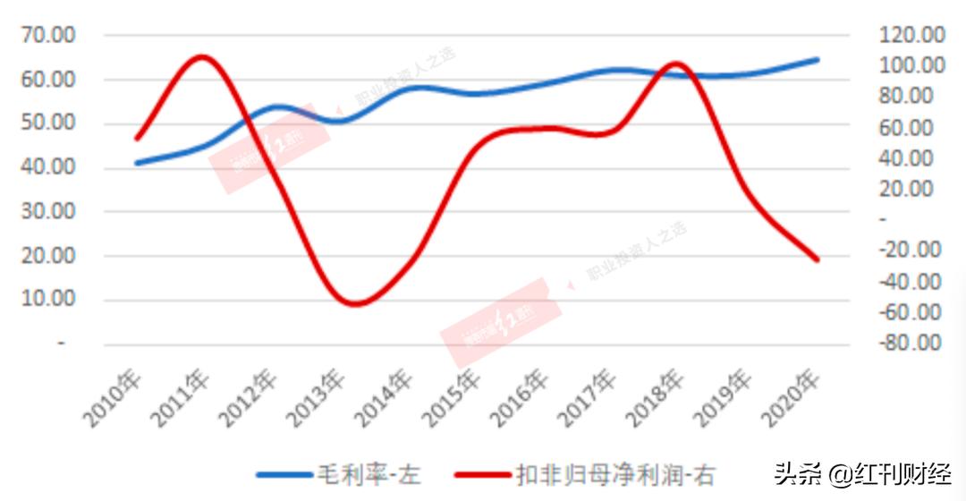 老白干酒股价,老白干酒股价怎么样