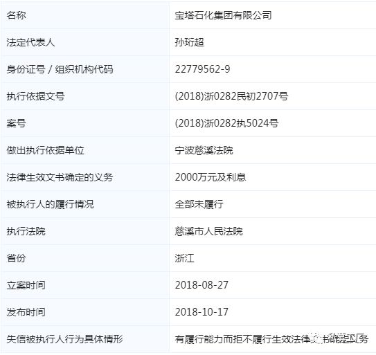 500亿金融帝国覆灭,又一首富突然坍塌负债150亿