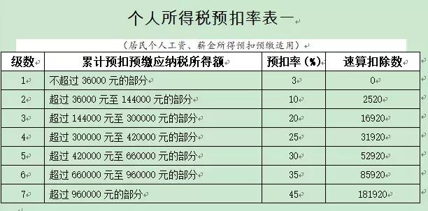 当月工资如何扣个税,一月中旬发工资个税怎么扣