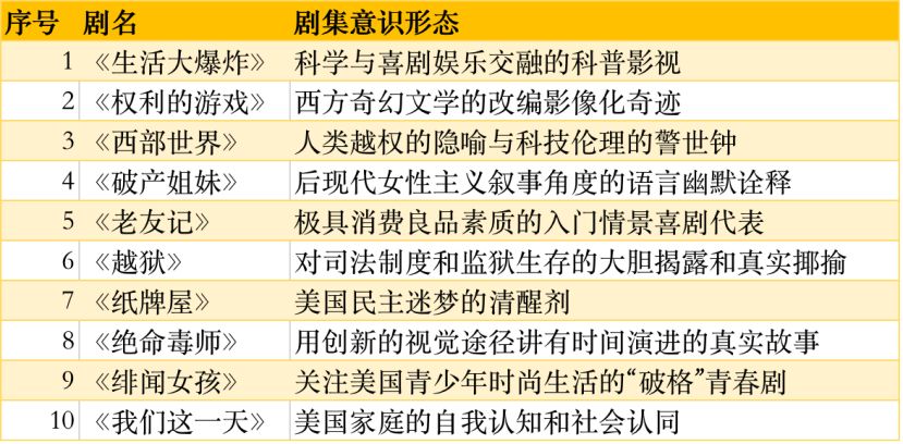 十部顶级美剧天堂,2017年央视八套播放的美剧