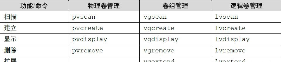 linux系统扩展硬盘挂载,linux系统lvm命令