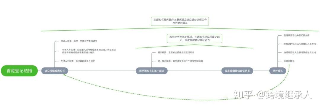 华晨宇结婚了吗官方信息,华晨宇要结婚吗
