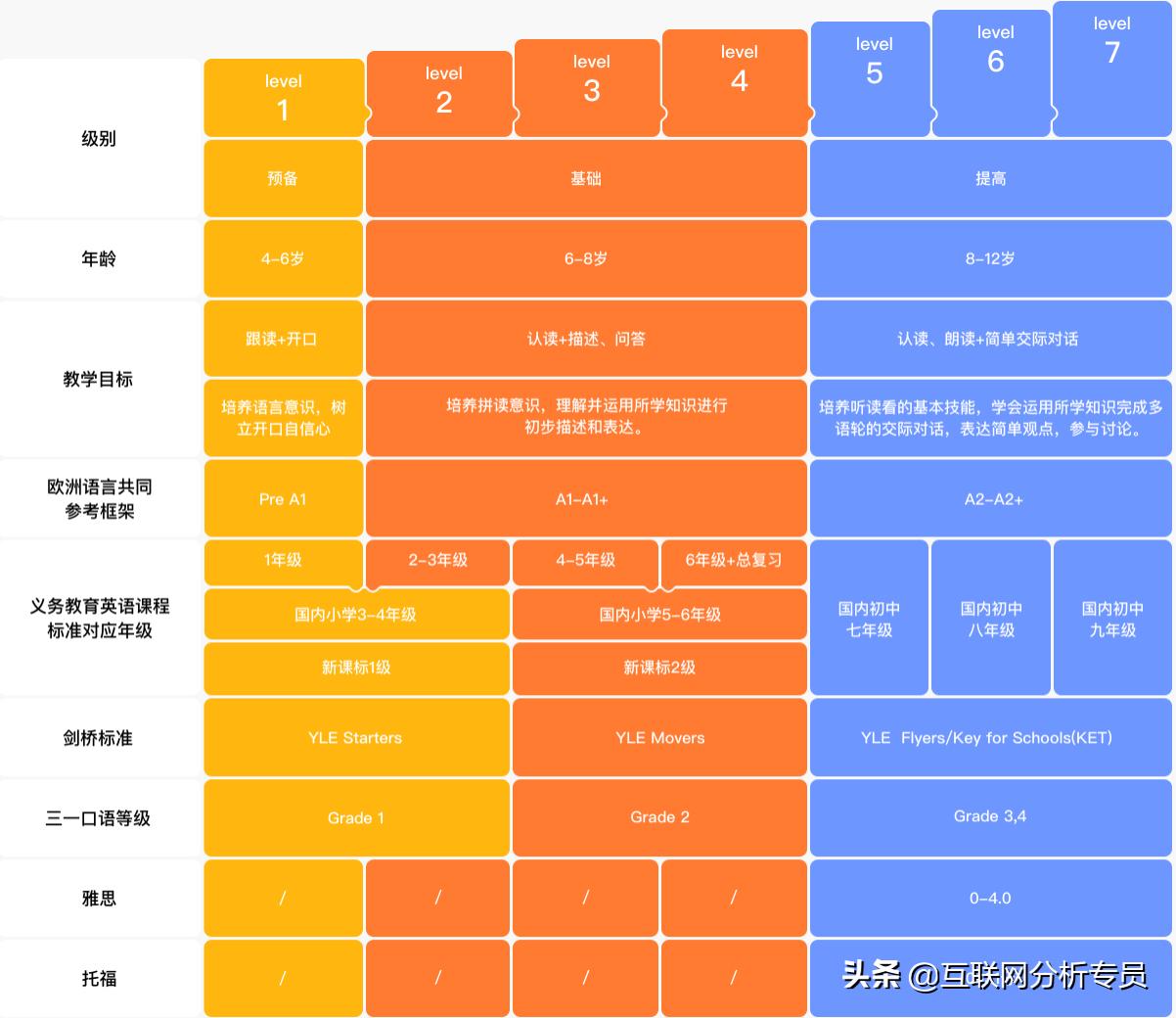 51talk和兰迪英语对比,51talk外教英语新概念课程好吗