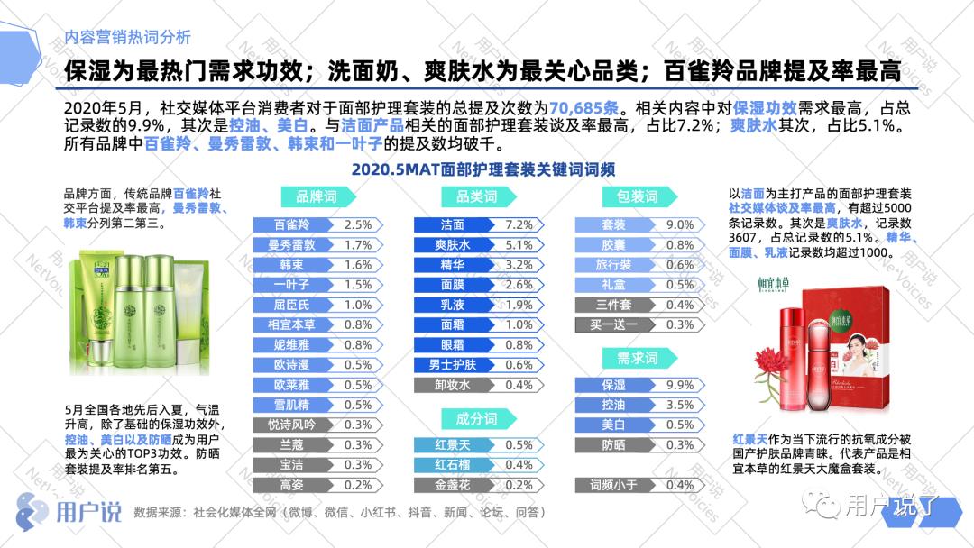 业绩增长662%,业绩增长5000%