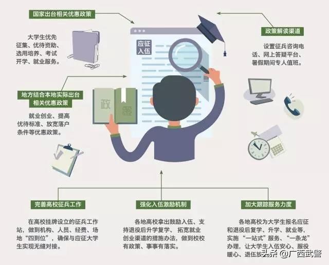 想当女兵是我一辈子的梦想,想当军官的女兵