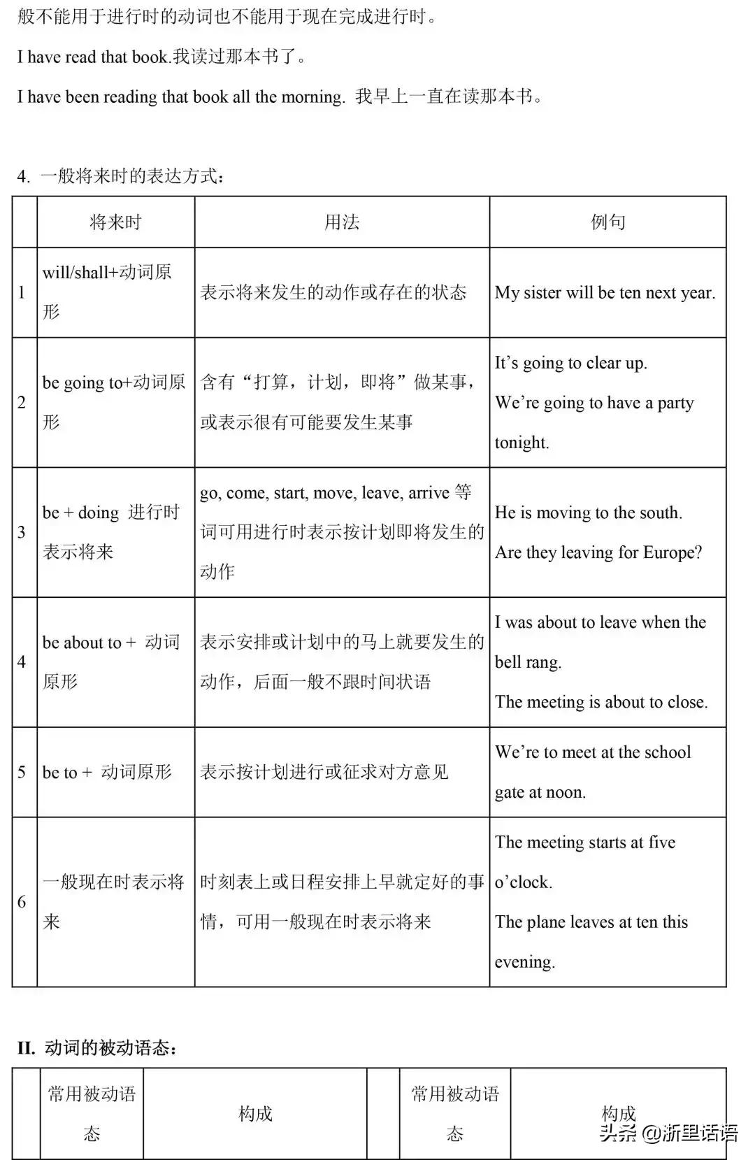 初中英语1-6册217条语法梳理,初中三年英语语法知识点归纳全套