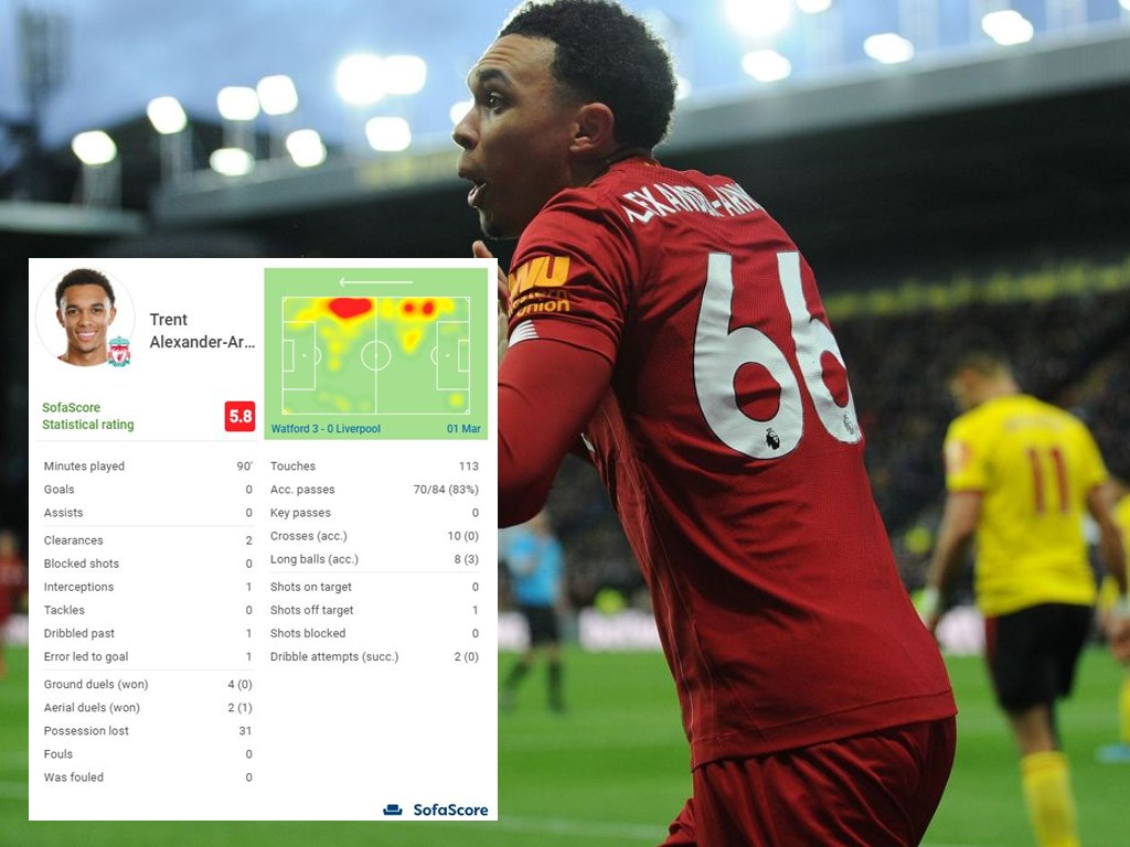 阿诺德球童时期,阿诺德重新定义右后卫