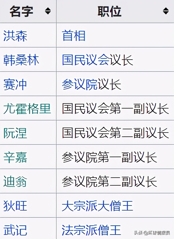 柬埔寨王室之争,吴哥王朝和柬埔寨王室