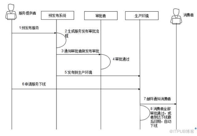 华为微服务治理技术栈,微服务架构通俗易懂讲解
