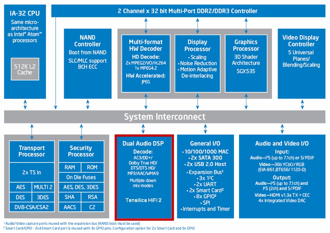 处处都在无处不在,处处不在却又无处不在的写作手法