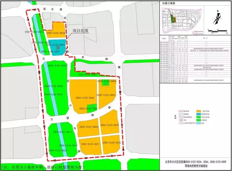 旧宫共有产权地块公示,旧宫新地块2024