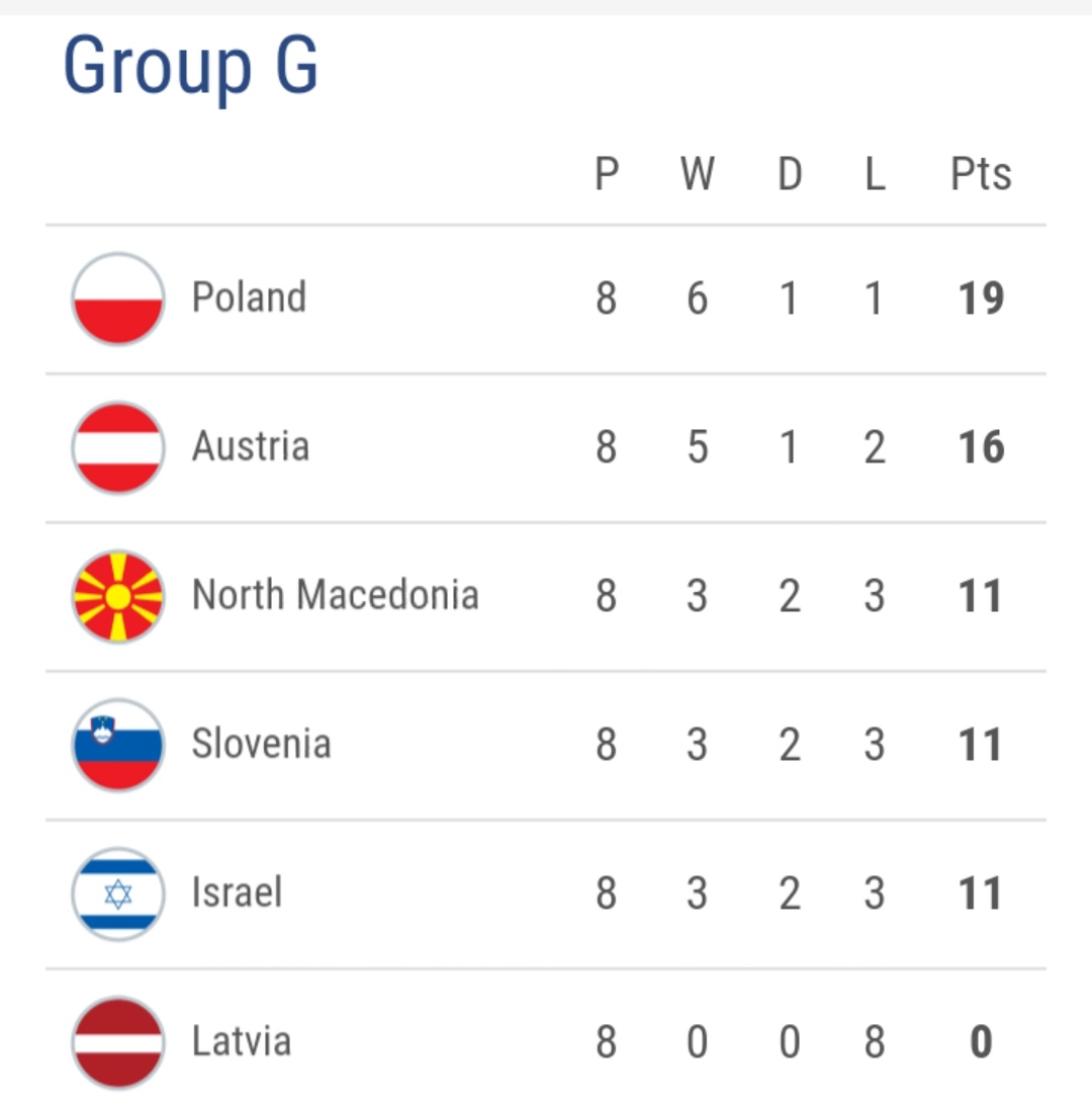 欧洲杯预选赛积分榜意大利,欧洲杯16强出炉葡萄牙对阵比利时