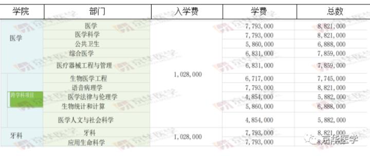 韩国医学留学选校介绍之延世大学