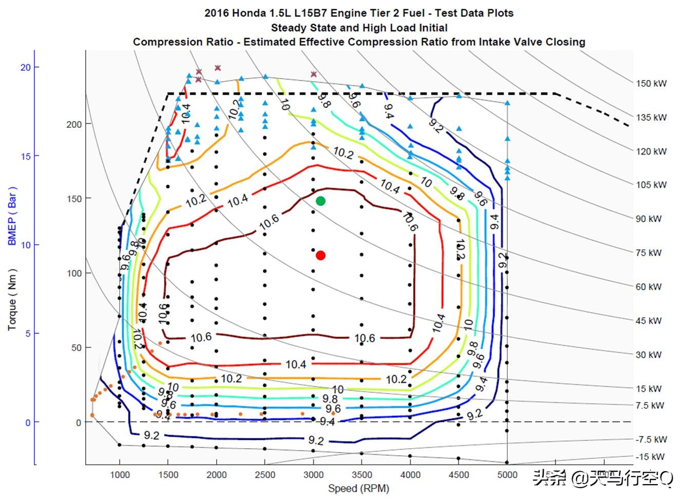 本田1.5t发动机问题彻底解决了吗,本田1.5t和长安1.5t发动机哪个好