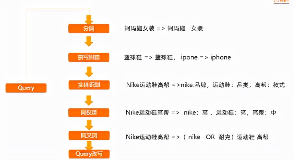 nlp模型平台设计,nlp行业