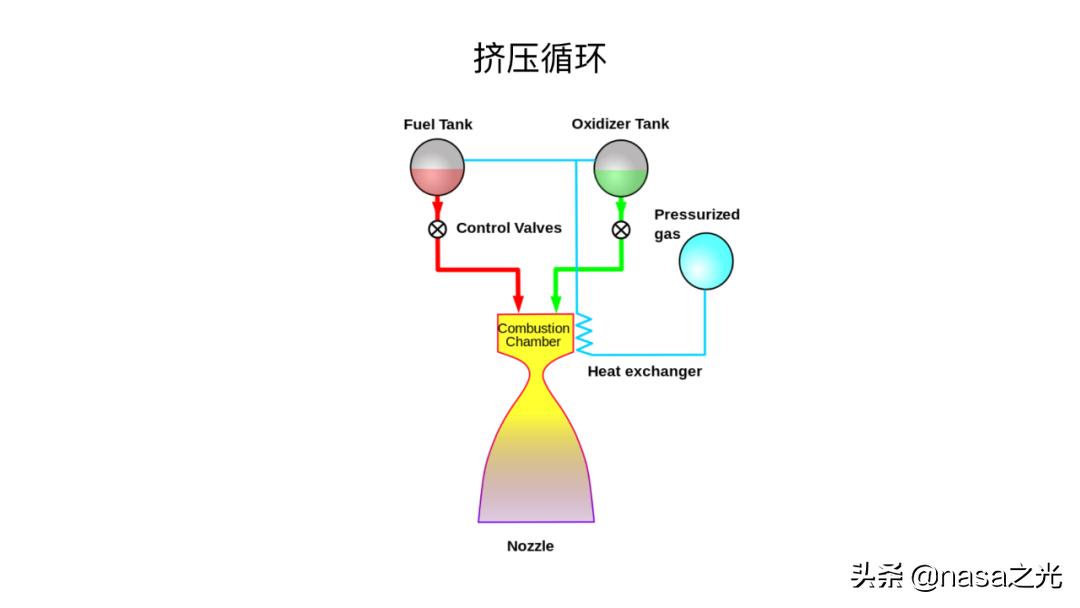 spacex猛禽发动机喷火视频,spacex最新火箭发动机