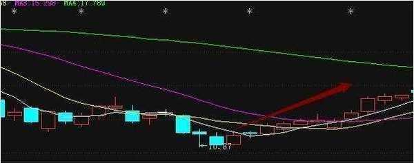 追涨安全技巧,追涨买入绝密技巧视频