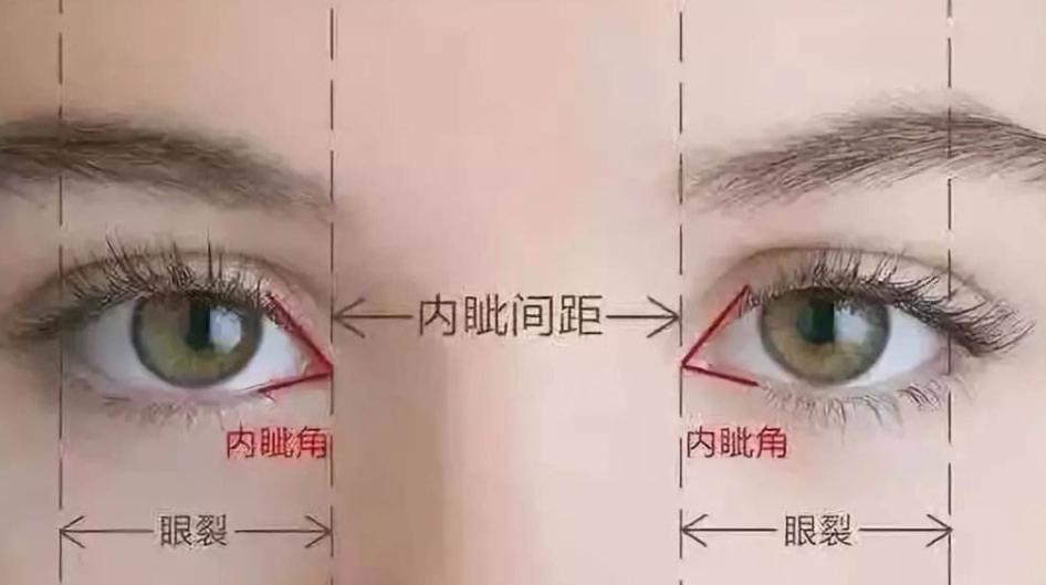 双眼皮效果好怎么形容,双眼皮半个月的效果怎么样