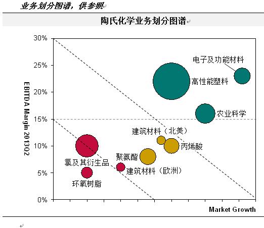 中国化工行业新成就,中国化工发展史视频十分钟