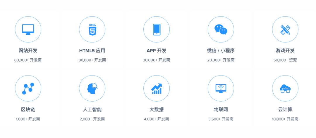 程序员都要知道的接私活网站,3d建模接私活的网站需要给钱吗