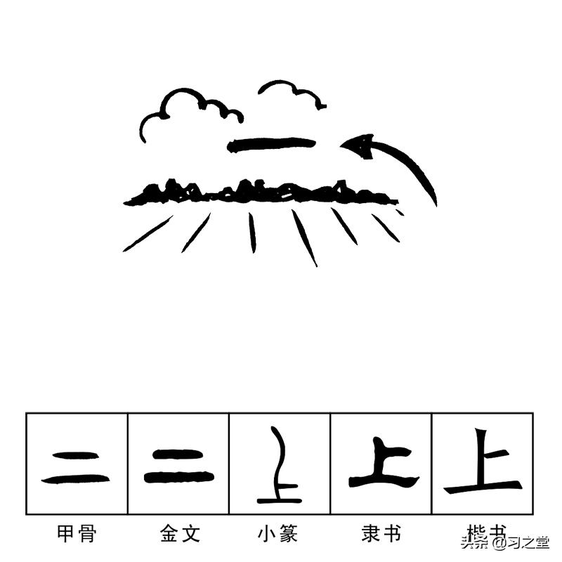 戏说汉字“卡”：最关键的位置，居然是不上不下