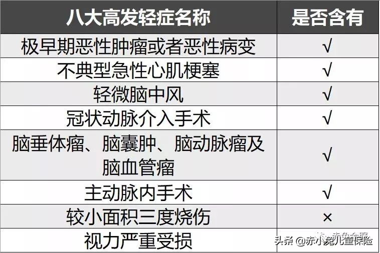 平安小福星到底值不值得买,平安小福星深度解析